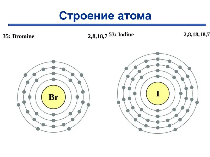 Строение атома