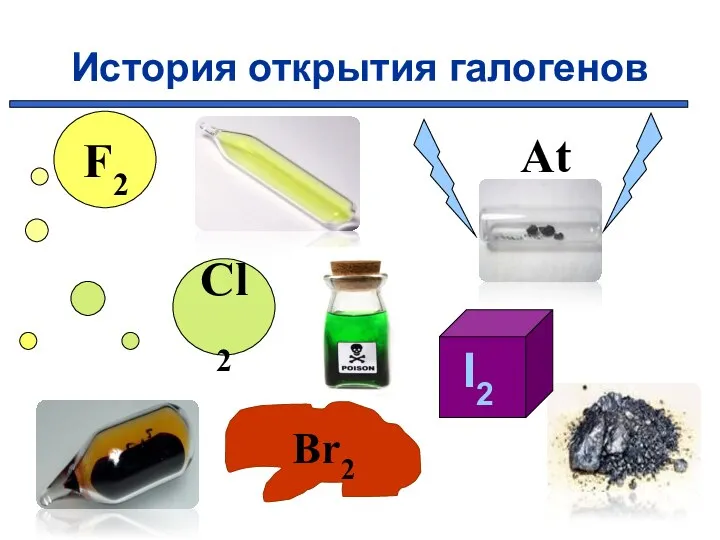 История открытия галогенов Cl2 At