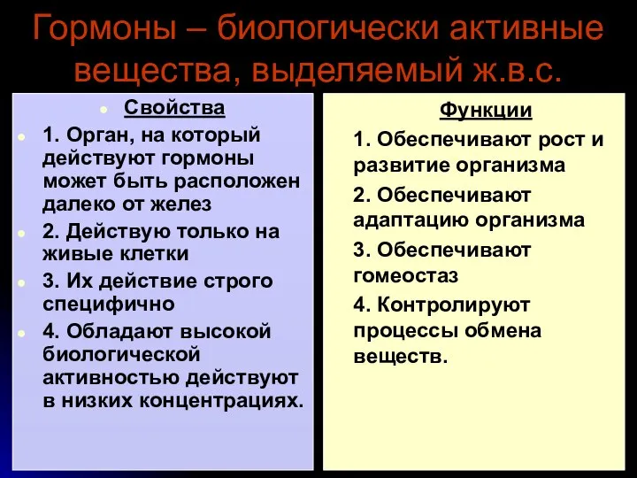 Гормоны – биологически активные вещества, выделяемый ж.в.с. Свойства 1. Орган, на который