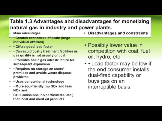 Table 1.3 Advantages and disadvantages for monetizing natural gas in industry and