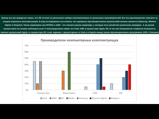 Вывод: все мы прекрасно знаем, что ПК состоит из различного набора комплектующих