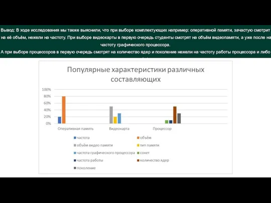 Вывод: В ходе исследования мы также выяснили, что при выборе комплектующих например: