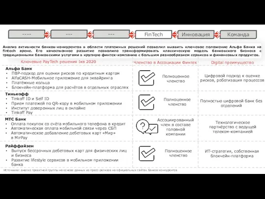 Анализ активности банков-конкурентов в области платежных решений позволил выявить ключевое положение Альфа