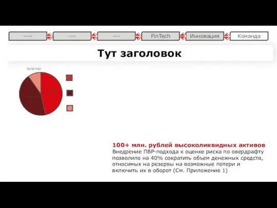 Тут заголовок 100+ млн. рублей высоколиквидных активов Внедрение ПВР-подхода к оценке риска