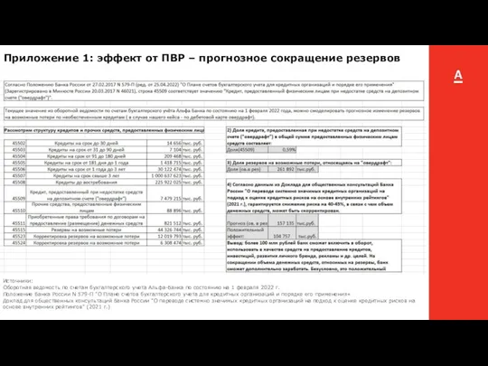 Приложение 1: эффект от ПВР – прогнозное сокращение резервов Источники: Оборотная ведомость