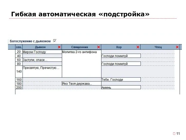 Гибкая автоматическая «подстройка»