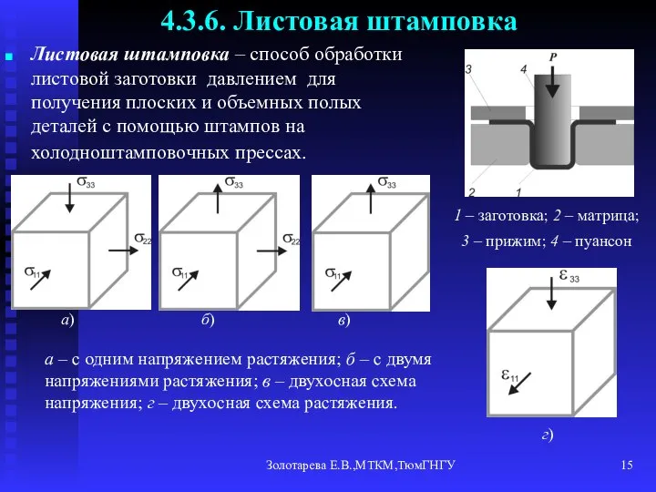 Золотарева Е.В.,МТКМ,ТюмГНГУ 4.3.6. Листовая штамповка Листовая штамповка – способ обработки листовой заготовки