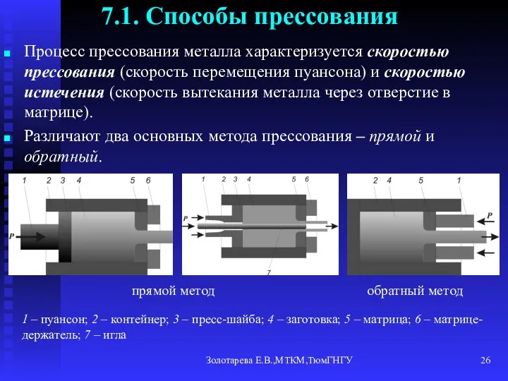 Золотарева Е.В.,МТКМ,ТюмГНГУ 7.1. Способы прессования Процесс прессования металла характеризуется скоростью прессования (скорость