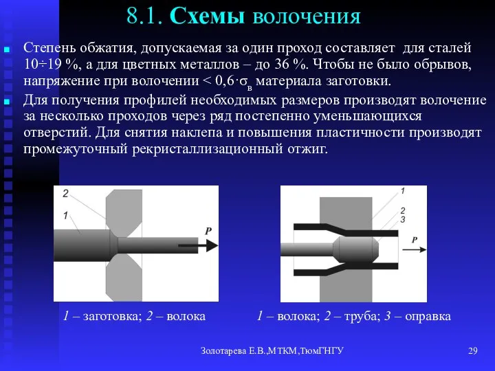 Золотарева Е.В.,МТКМ,ТюмГНГУ 8.1. Схемы волочения Степень обжатия, допускаемая за один проход составляет