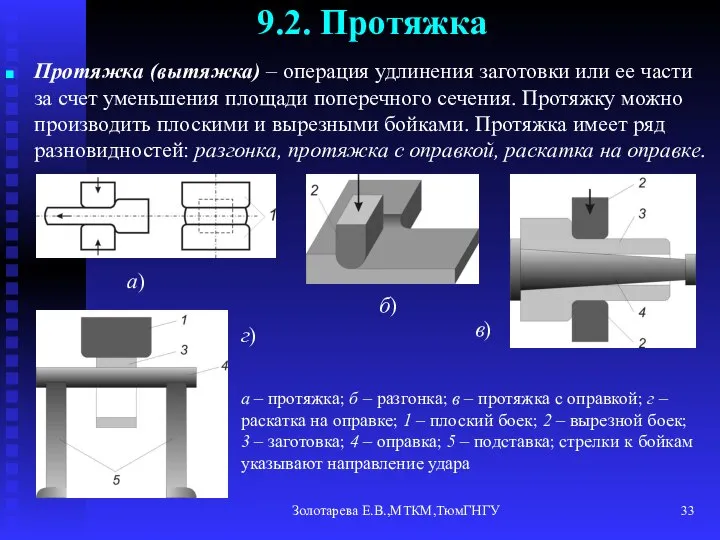 Золотарева Е.В.,МТКМ,ТюмГНГУ 9.2. Протяжка Протяжка (вытяжка) – операция удлинения заготовки или ее