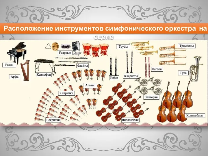 Сколько групп в симфоническом. Инструменты симфонического оркестра. Инструменты симфонического оркестра фото и названия. Расположение инструментов симфонического оркестра на сцене. Игра инструменты симфонического оркестра.