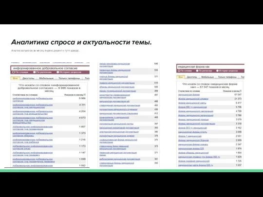 Аналитика спроса и актуальности темы. Анализ запросов за месяц яндекс.директ и гугл эдводс.