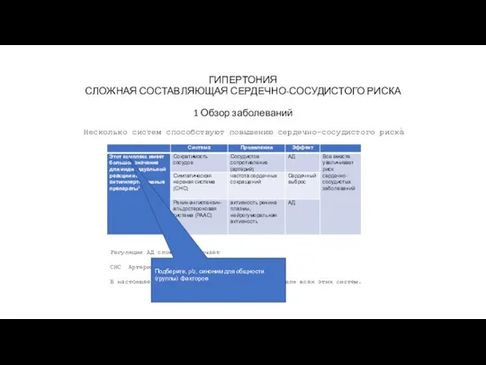 ГИПЕРТОНИЯ СЛОЖНАЯ СОСТАВЛЯЮЩАЯ СЕРДЕЧНО-СОСУДИСТОГО РИСКА 1 Обзор заболеваний Несколько систем способствуют повышению