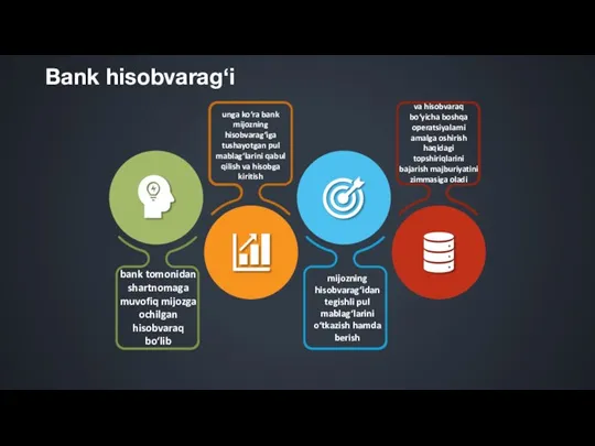 Bank hisobvarag‘i unga ko‘ra bank mijozning hisobvarag‘iga tushayotgan pul mablag‘larini qabul qilish