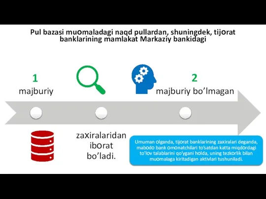 Pul bazasi muоmaladagi naqd pullardan, shuningdek, tijоrat banklarining mamlakat Markaziy bankidagi 1 2