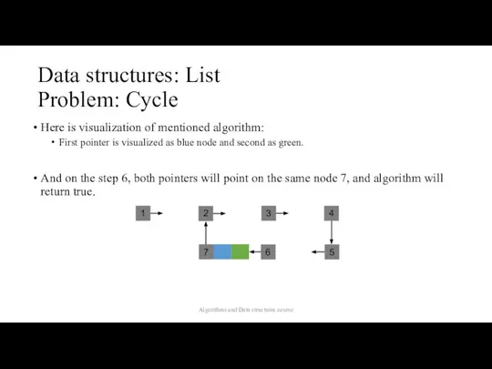 Data structures: List Problem: Cycle Here is visualization of mentioned algorithm: First