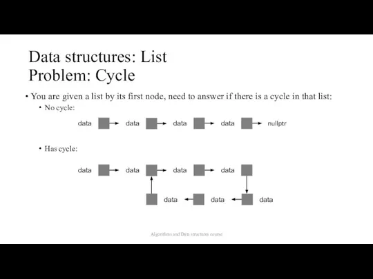 Data structures: List Problem: Cycle You are given a list by its