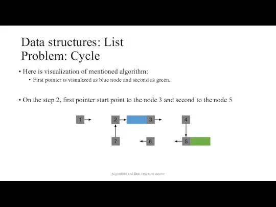 Data structures: List Problem: Cycle Here is visualization of mentioned algorithm: First