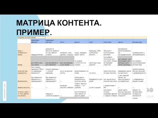 МАТРИЦА КОНТЕНТА. ПРИМЕР.