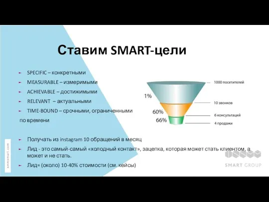 Ставим SMART-цели SPECIFIC – конкретными MEASURABLE – измеримыми ACHIEVABLE – достижимыми RELEVANT