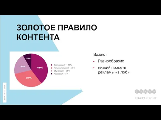 ЗОЛОТОЕ ПРАВИЛО КОНТЕНТА Важно: Разнообразие низкий процент рекламы «в лоб»