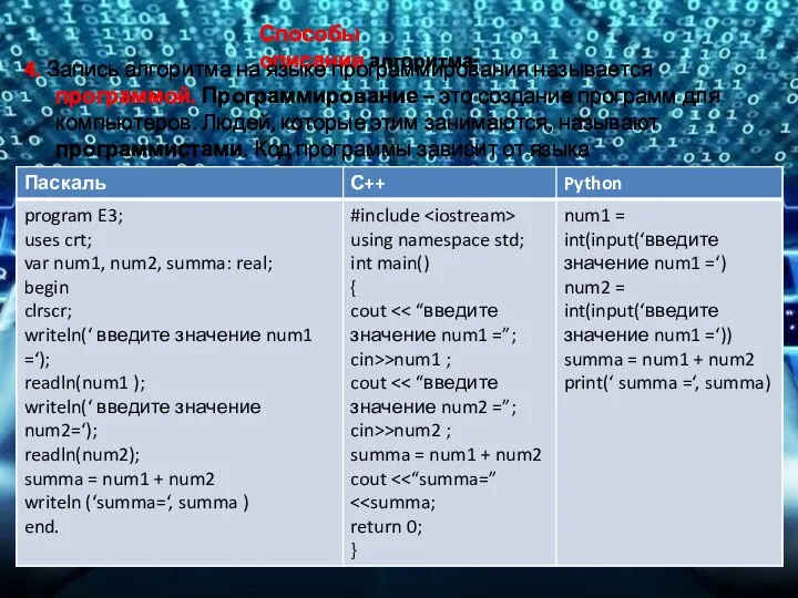 Способы описания алгоритма: 4. Запись алгоритма на языке программирования называется программой. Программирование