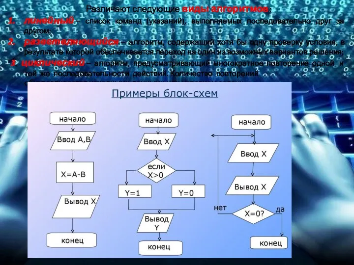 Различают следующие виды алгоритмов: линейный – список команд (указаний), выполняемых последовательно друг