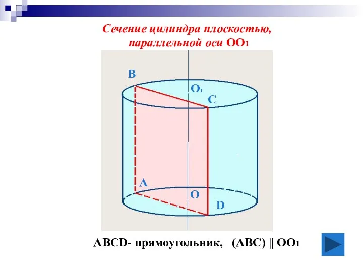 А В С D АВСD- прямоугольник, (ABC) || ОО1 О1 Сечение цилиндра