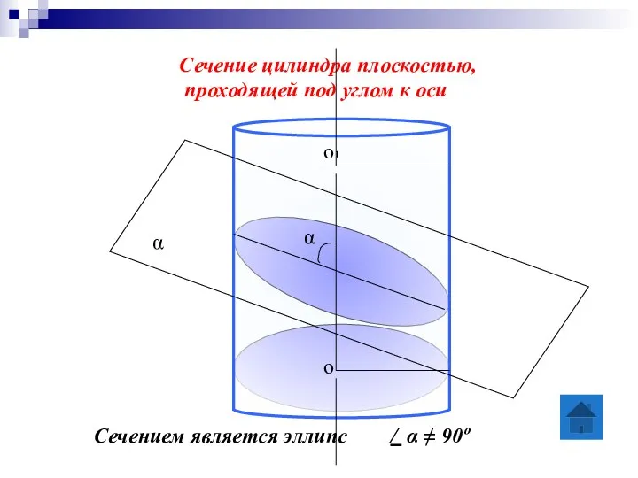 Сечение цилиндра плоскостью, проходящей под углом к оси Сечением является эллипс α