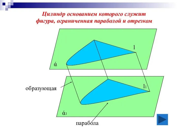 Цилиндр основанием которого служит фигура, ограниченная параболой и отрезком l l1 образующая ά ά1 парабола