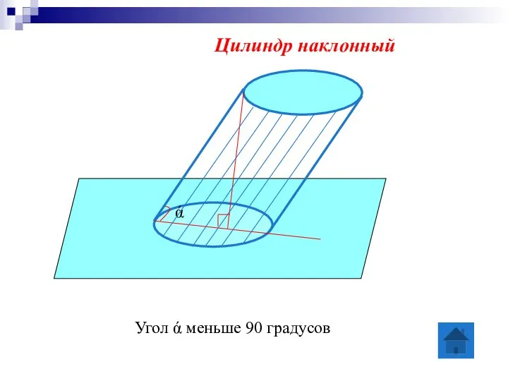 Угол ά меньше 90 градусов Цилиндр наклонный