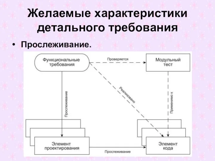 Желаемые характеристики детального требования Прослеживание.