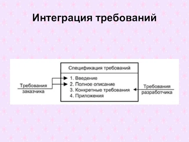 Интеграция требований