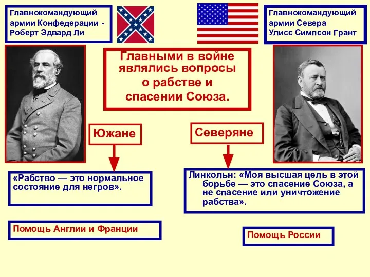 Линкольн: «Моя высшая цель в этой борьбе — это спасение Союза, а