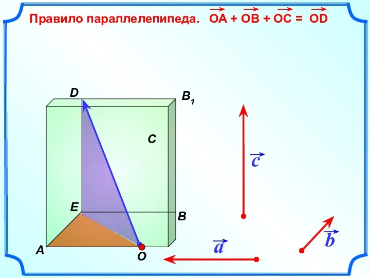 Правило параллелепипеда. b