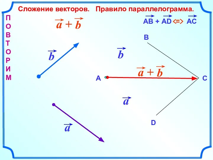 Сложение векторов. Правило параллелограмма. А В D C П О В Т О Р И М