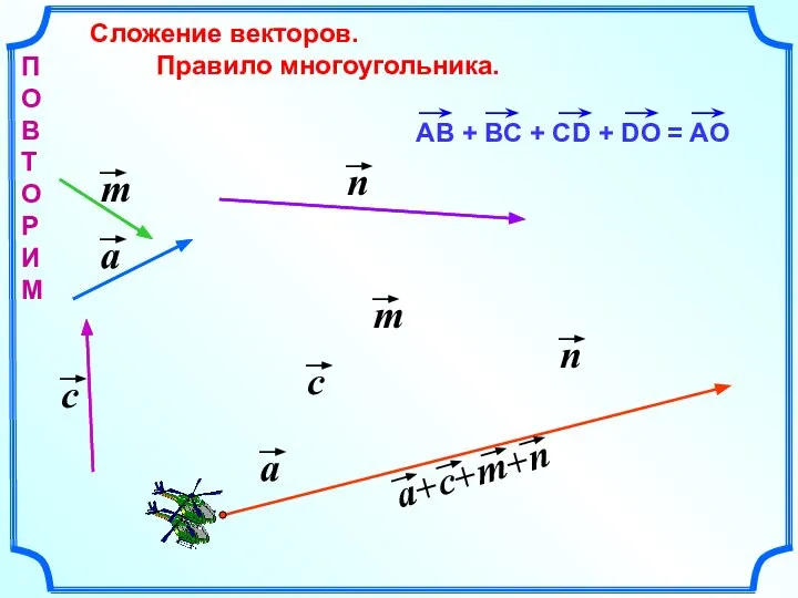 Сложение векторов. Правило многоугольника. П О В Т О Р И М