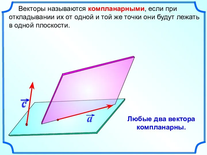 Векторы называются компланарными, если при откладывании их от одной и той же