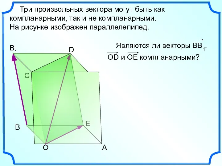 Три произвольных вектора могут быть как компланарными, так и не компланарными. На