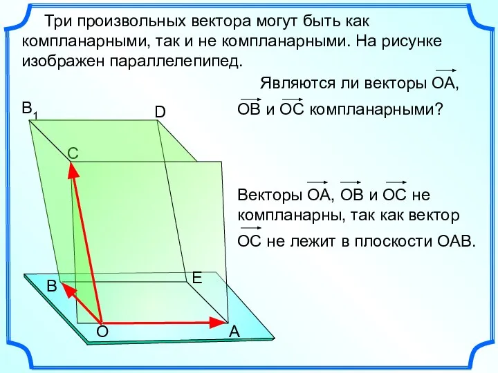 Три произвольных вектора могут быть как компланарными, так и не компланарными. На