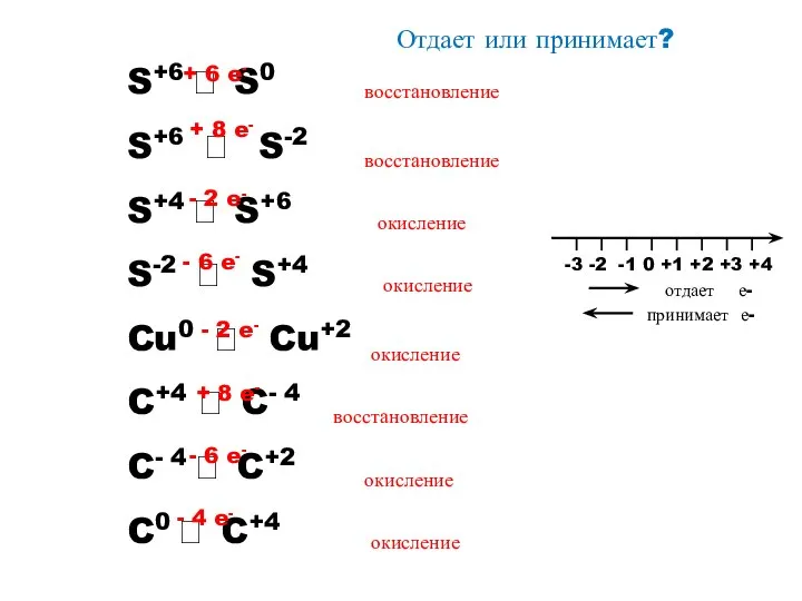 Отдает или принимает? S+6 ? S0 S+6 ? S-2 S+4 ? S+6