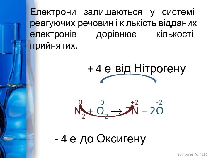 + 4 е- від Нітрогену 0 0 +2 -2 N2 + O2