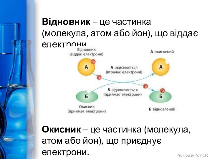 Відновник – це частинка (молекула, атом або йон), що віддає електрони. Окисник