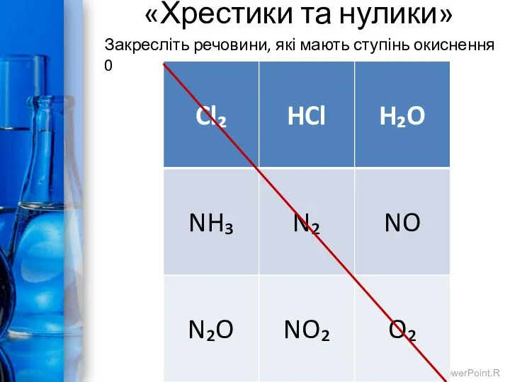 «Хрестики та нулики» Закресліть речовини, які мають ступінь окиснення 0