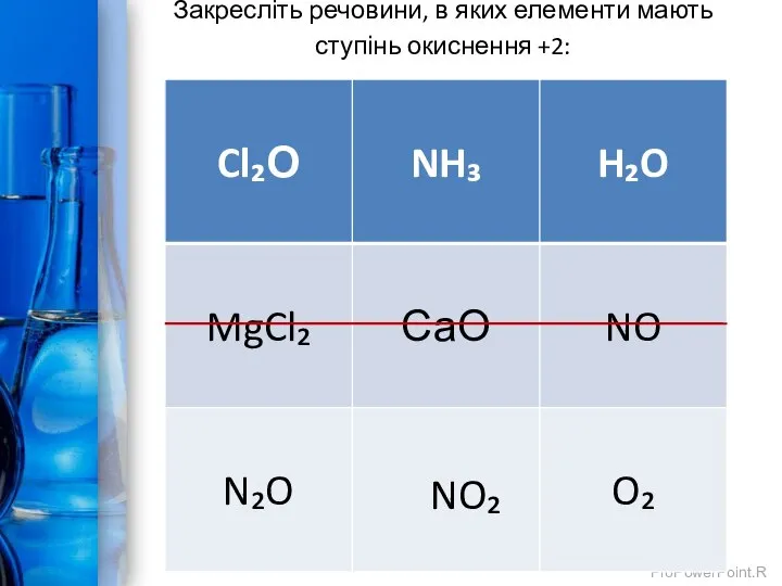 Закресліть речовини, в яких елементи мають ступінь окиснення +2: