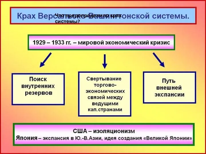 Что предопределило крах системы?