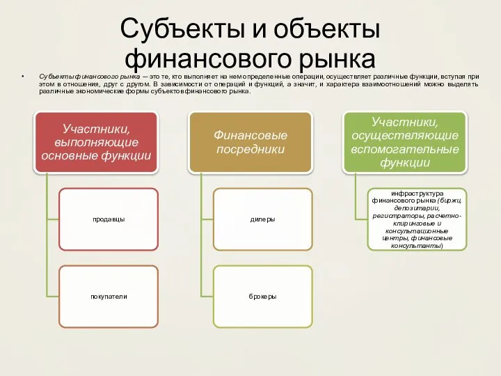 Субъекты и объекты финансового рынка Субъекты финансового рынка — это те, кто