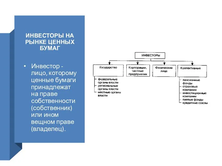 ИНВЕСТОРЫ НА РЫНКЕ ЦЕННЫХ БУМАГ Инвестор - лицо, которому ценные бумаги принадлежат