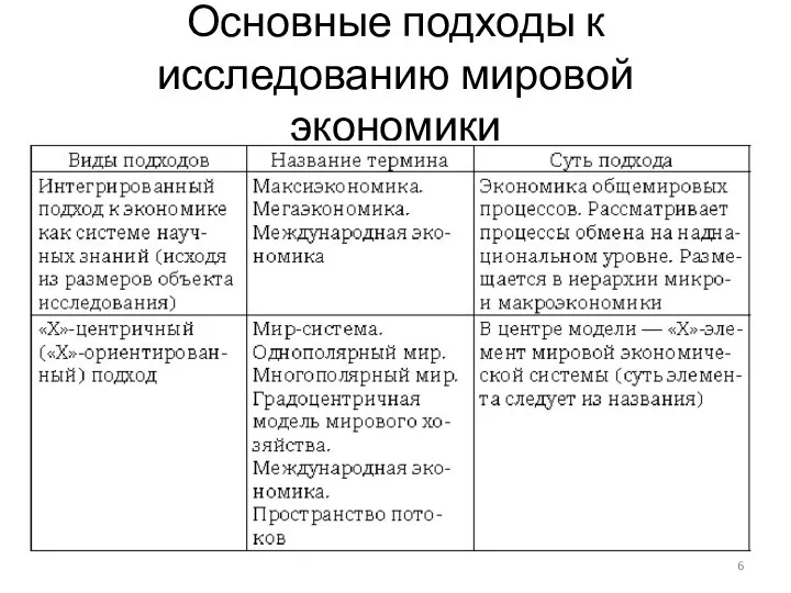 Основные подходы к исследованию мировой экономики