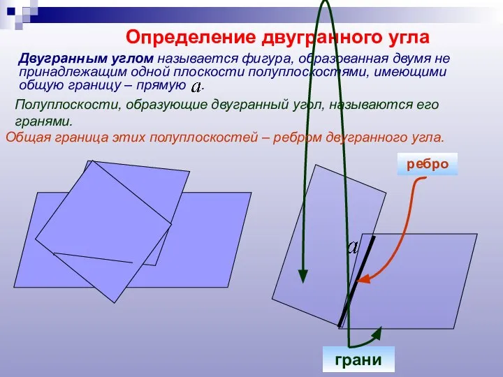 Определение двугранного угла Двугранным углом называется фигура, образованная двумя не принадлежащим одной